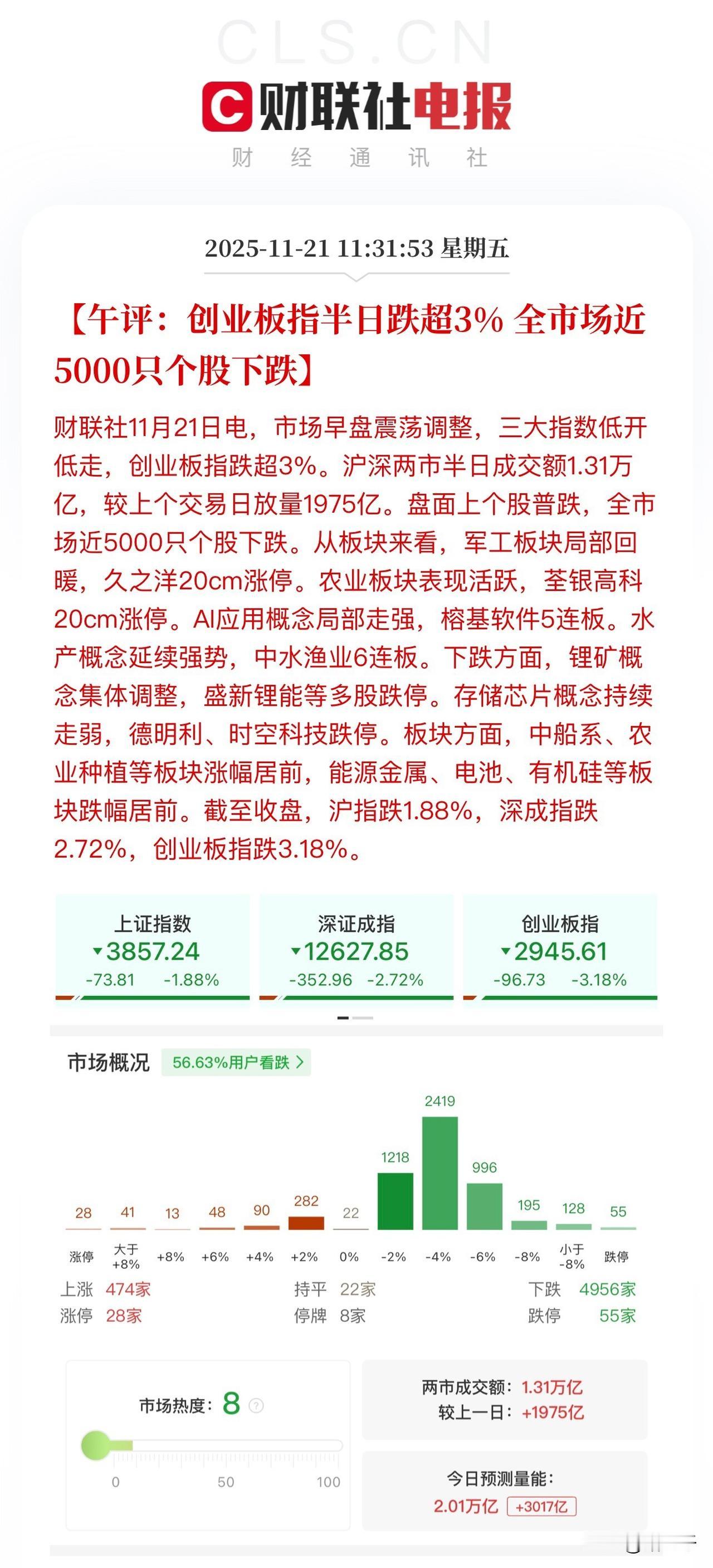 午评，百点长阴云淡风轻！在3870-3880上升趋势线破了以后，沪指进一步下