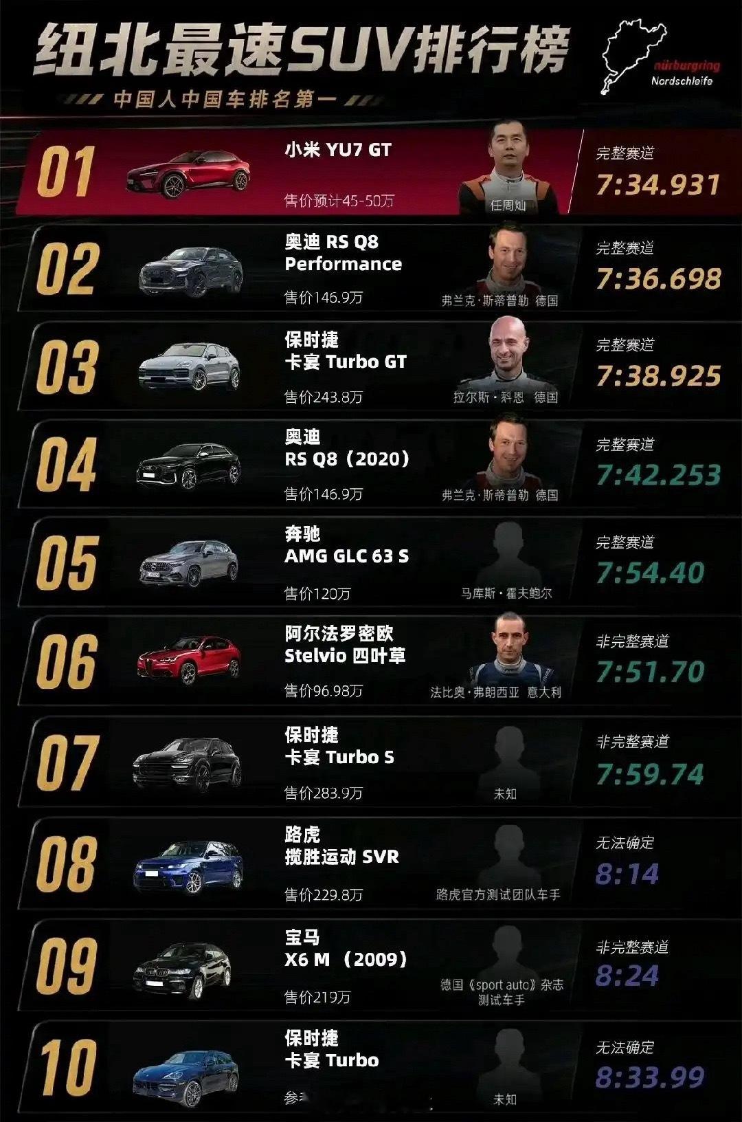 几年时间就吊打那些百年车企。还得是中国汽车