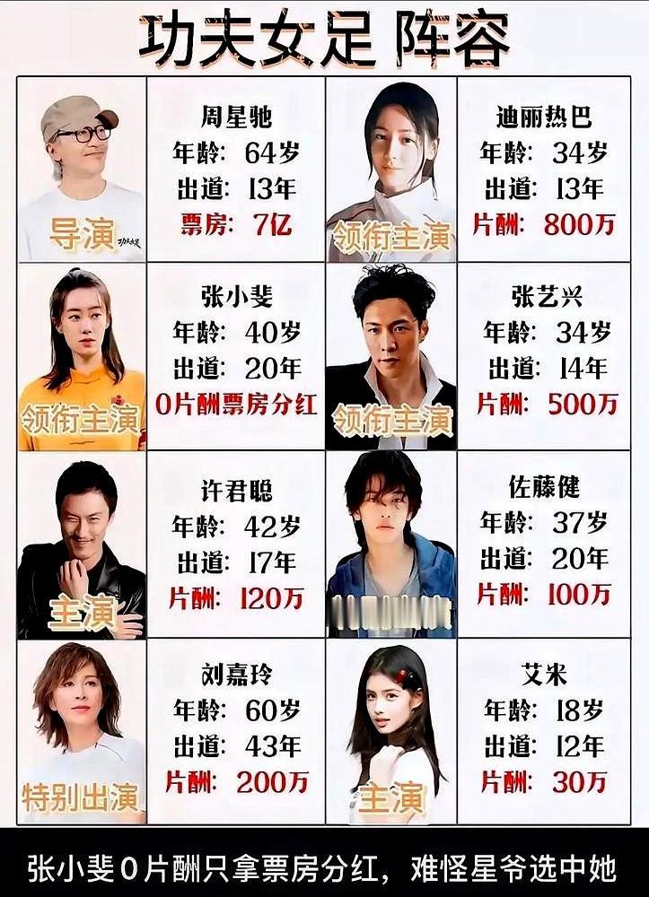 看完张小斐这事，真有点发愣。别人进组图的是稳拿片酬，她却宁愿先掏出200万违约