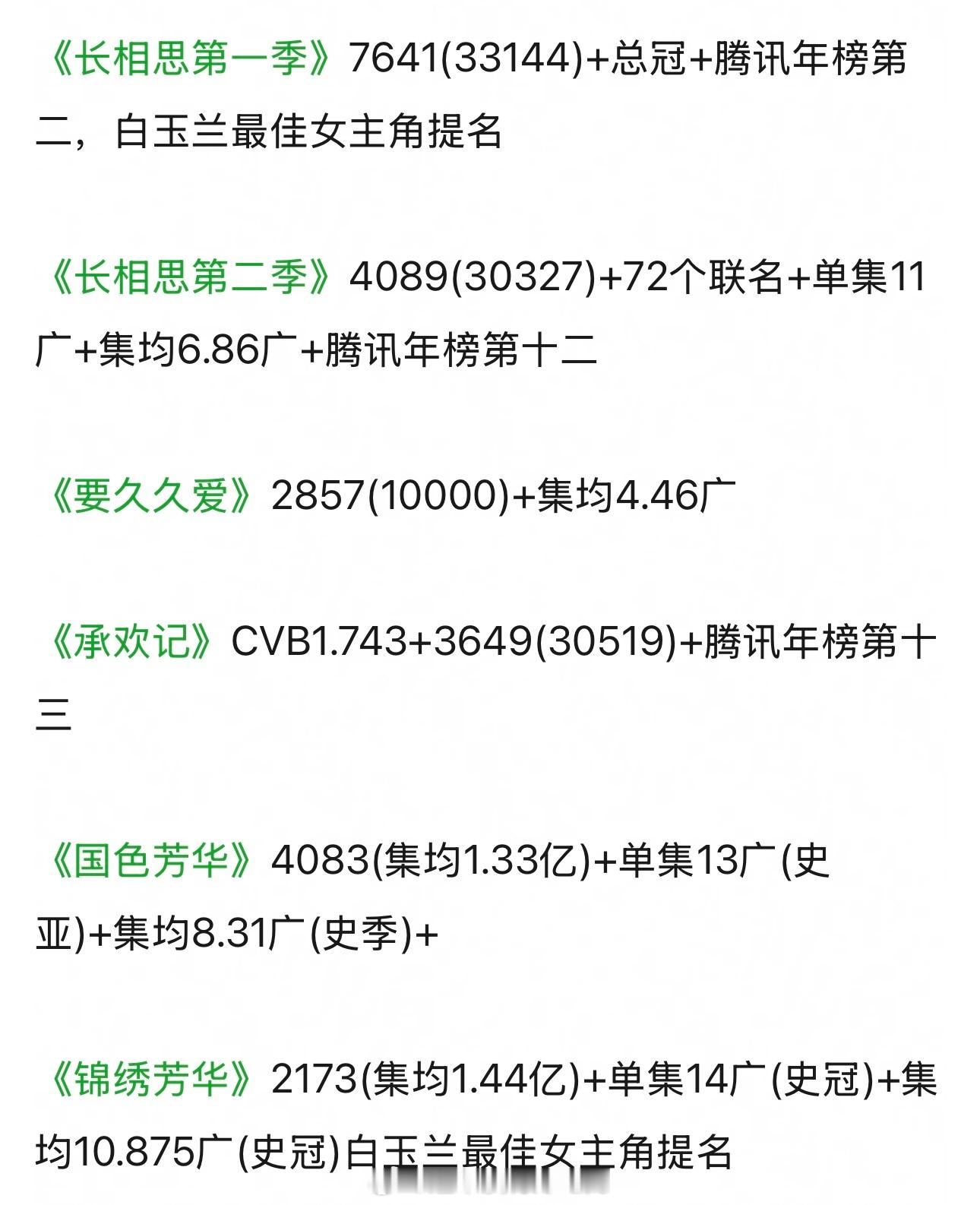 杨紫这两年剧实绩🔥伟大无需多言​​​