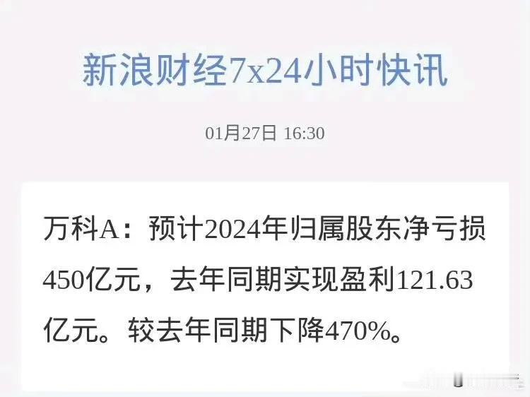 万科崩盘了，2024年巨额亏损450亿元，同比下降470%，董事长郁亮、总裁祝九