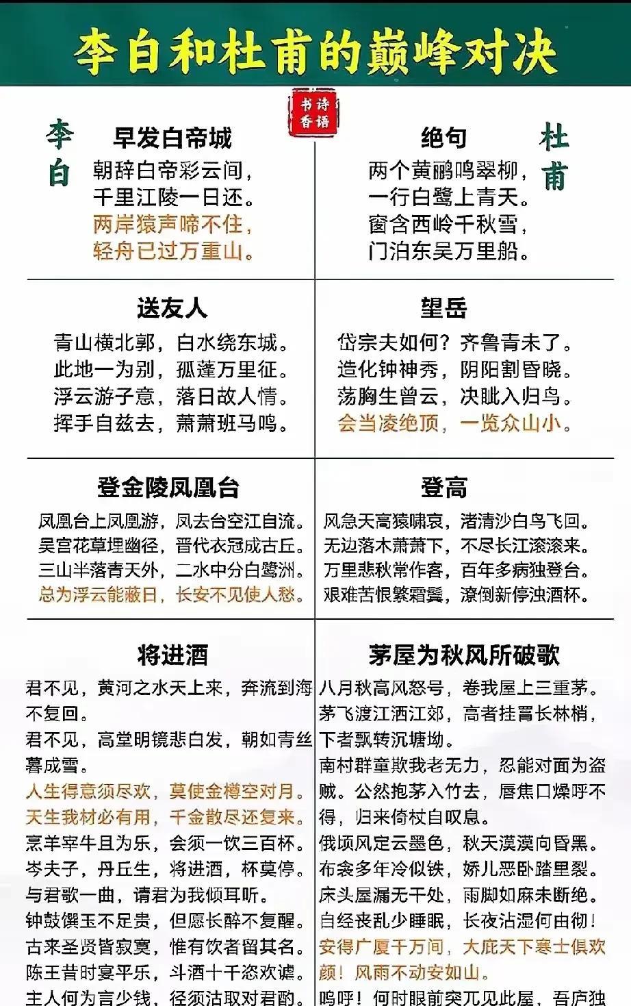 李白和杜甫谁的诗更好？如果用金庸小说里，独孤求败剑术的的境界来对比，李白和杜甫都
