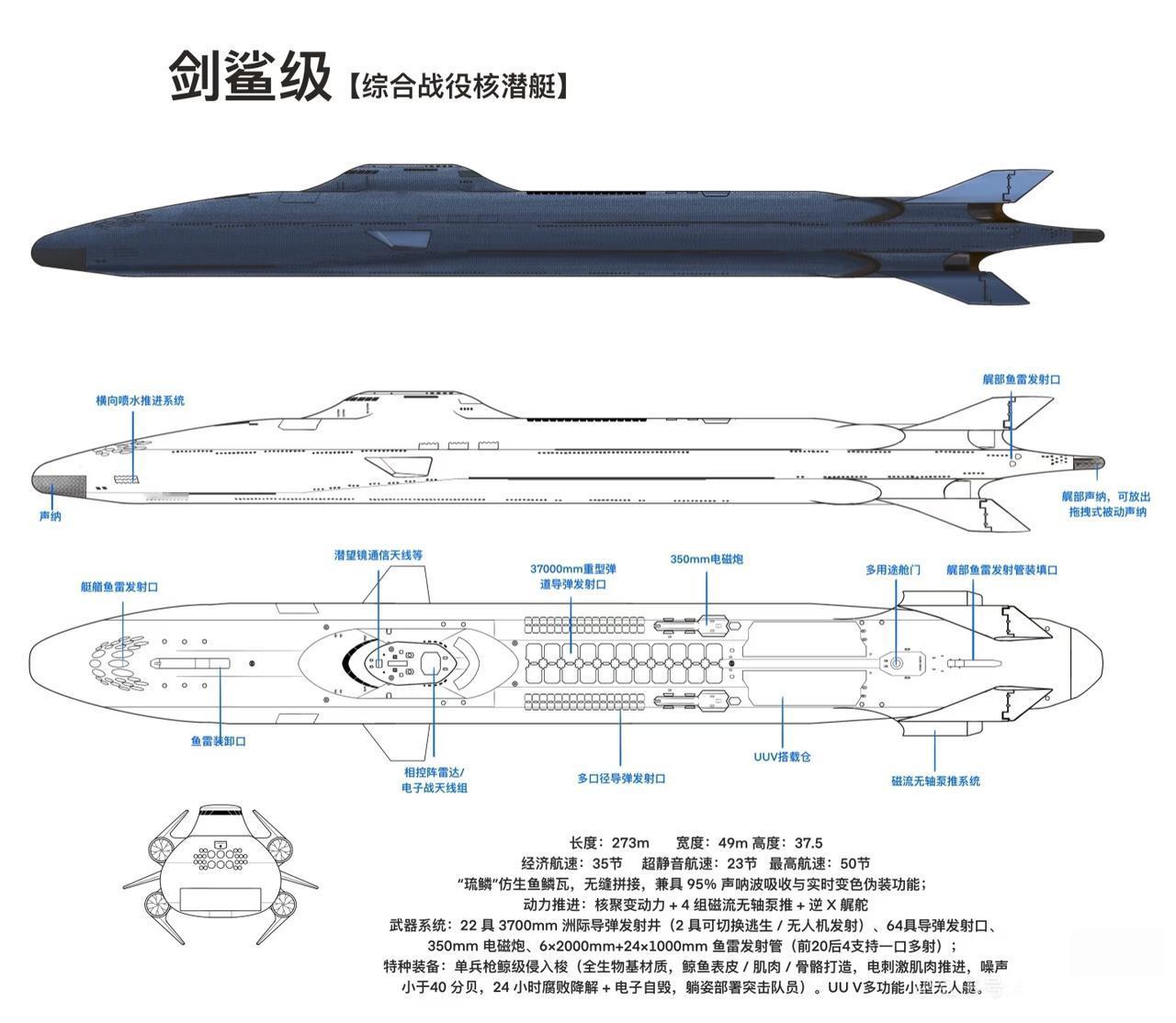 红海行动超级核潜艇。未来核潜艇会不会越造越大，还是以目前流行的吨位。图片来源于网