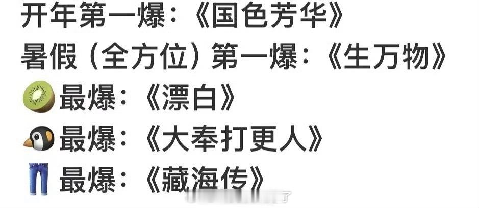 2025目前为止五大爆剧盘点🈶，大家认同吗？​​​