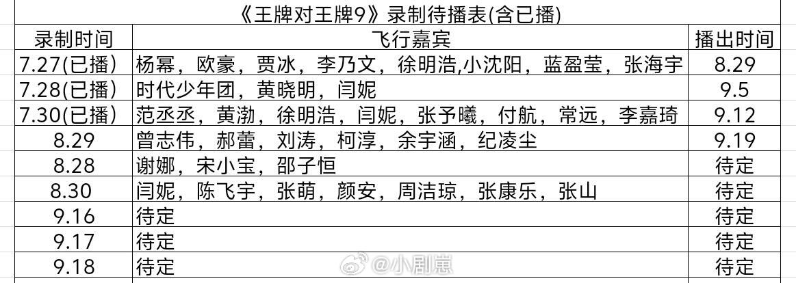王牌对王牌《王牌对王牌》最新录制待播表王牌对王牌‖​​​