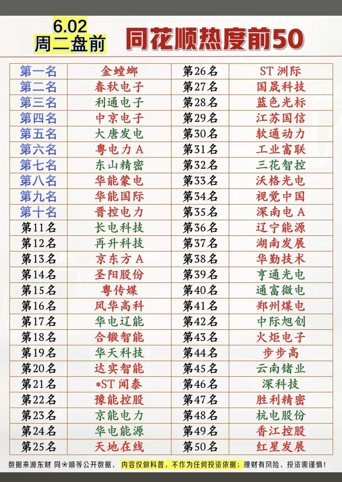 6.2周二盘前市场热议+人气热度榜！1.算电协同2.消费电子3.