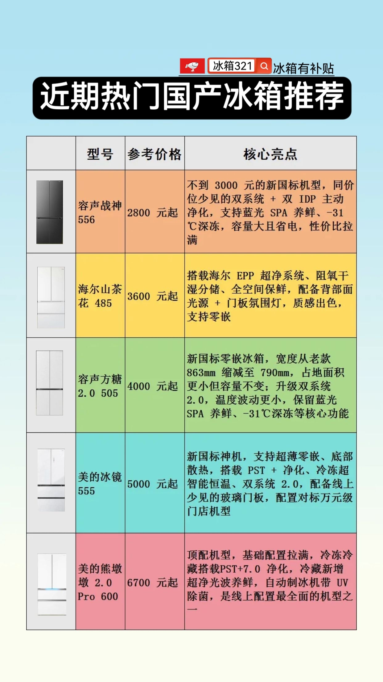 近期热门冰箱推荐，冰箱不会买照着买就可以了