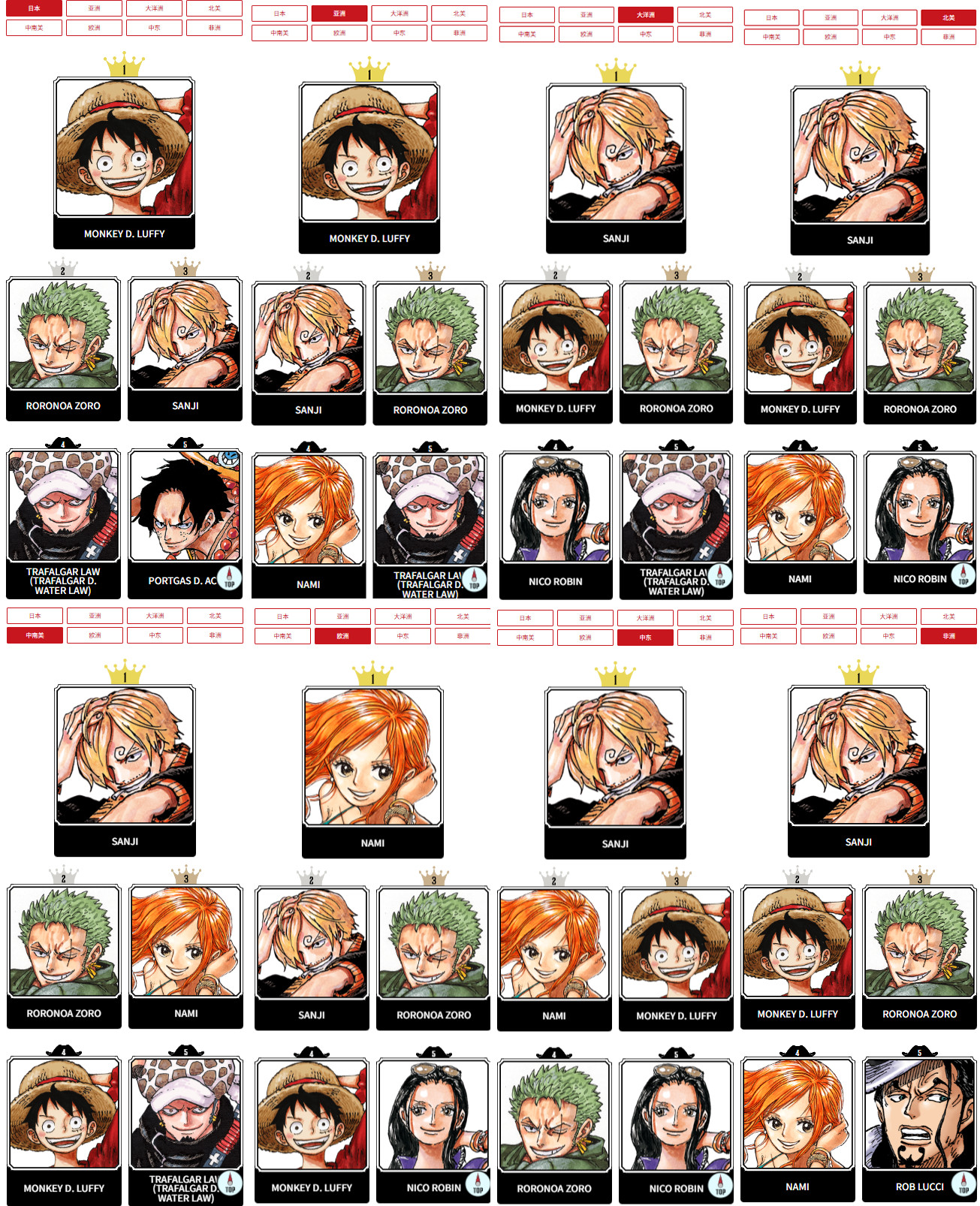 海贼王海贼王第四周投票结果出来了山治粉丝依然发力