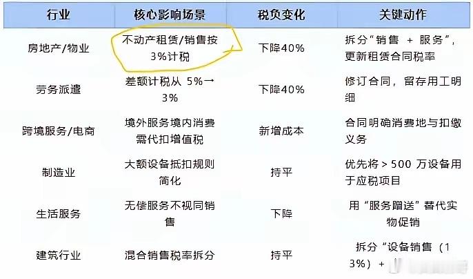 新《增值税法》将于2026年1月1日实施，房产交易降税40％！个人将购买不足