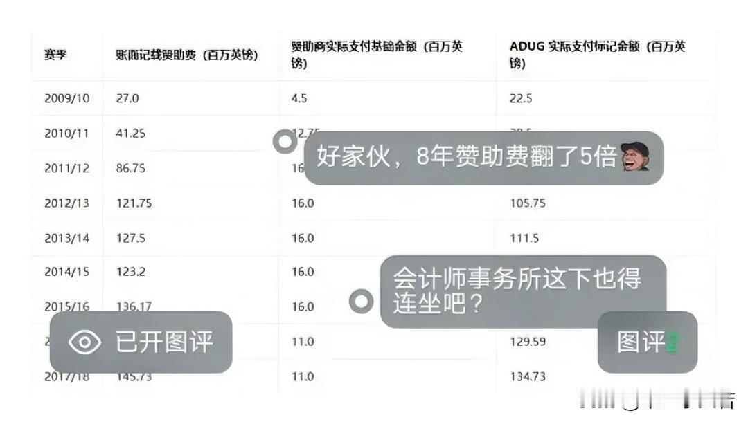 真的要弄死曼城？我记得当年巴黎圣日耳曼俱乐部也是赞助费和赞助商存在私相授受，但当