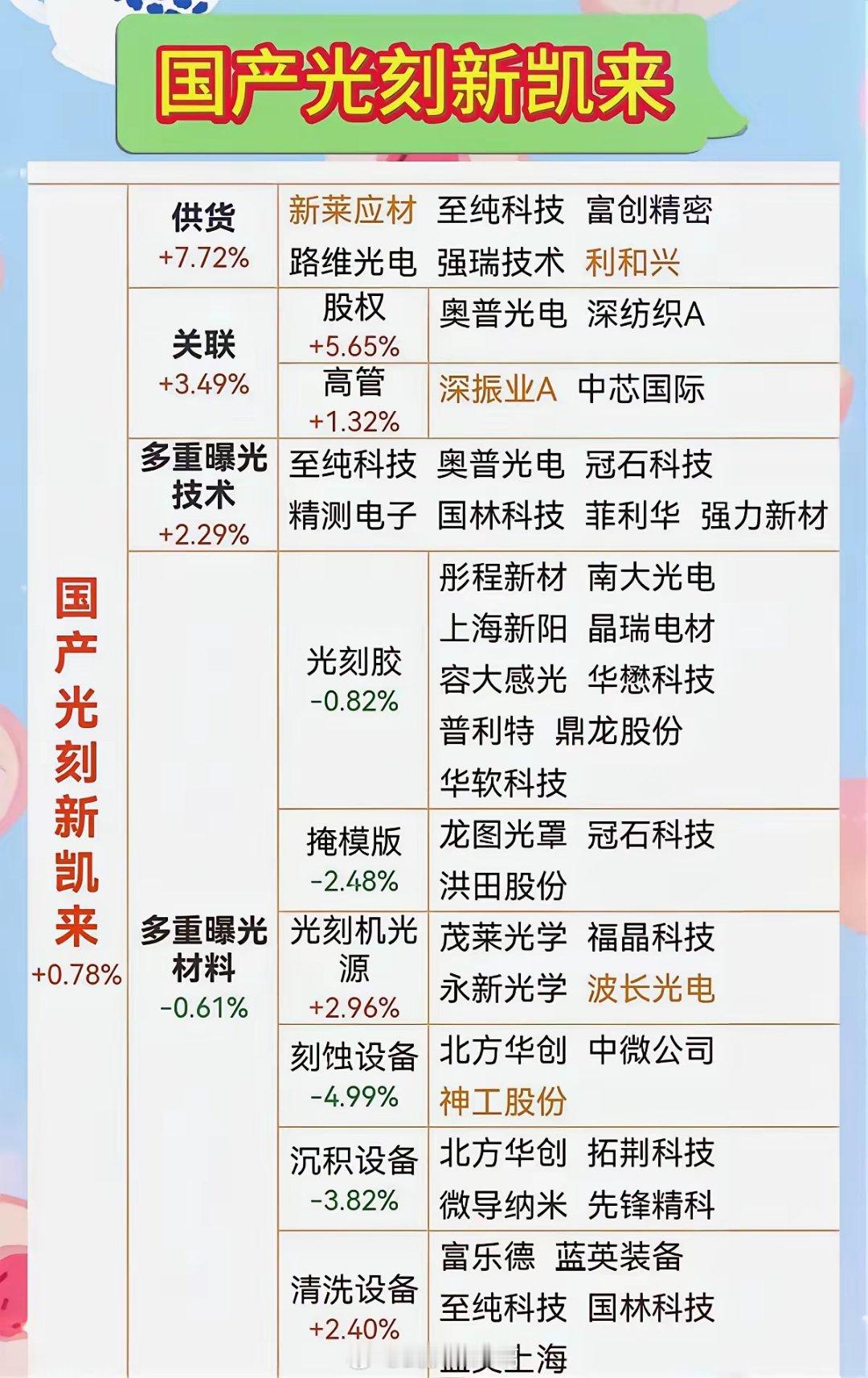 新凯来———光刻机！未来半导体板块的“茅”！​以技术创新为核心，跑出中国企业“加