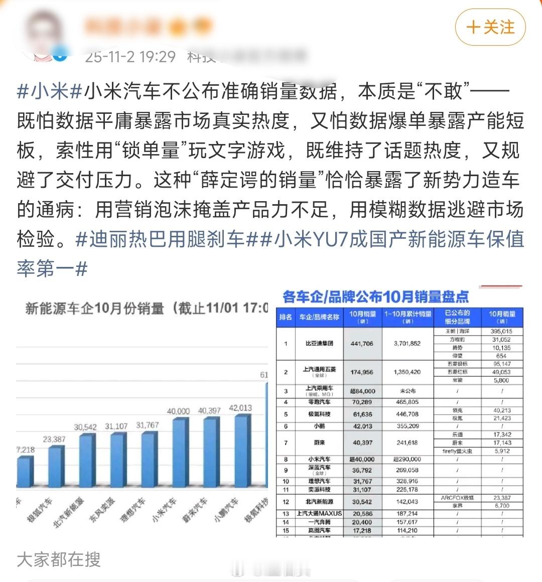 这哥们的逻辑我要笑死了。月交付4万台的小米汽车，不是数据平庸，就是暴露产能短板；
