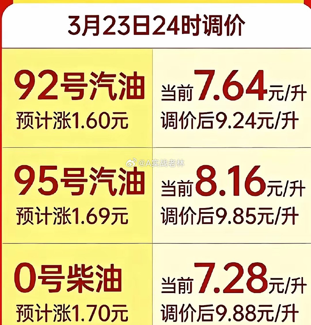 今天，很多人都排队去加油了。不知道这次涨价会持续多久。2022年，俄乌战争时，油