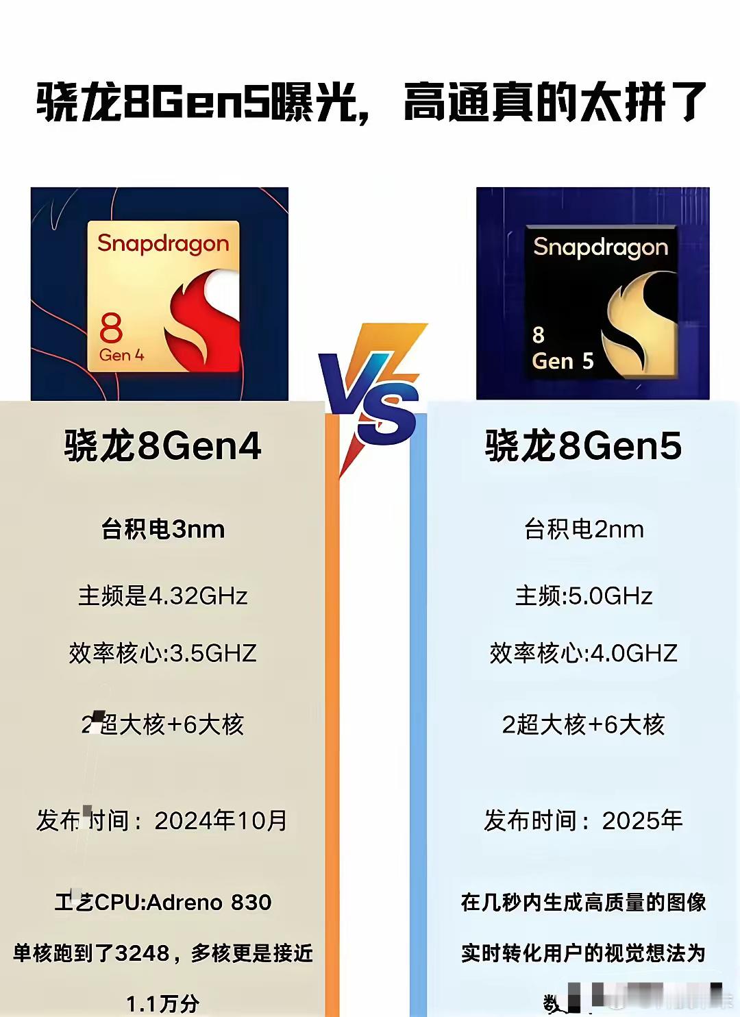 数码闲聊站惊爆！8gen5处理器小核频率飙升，直追当前大核性能！若