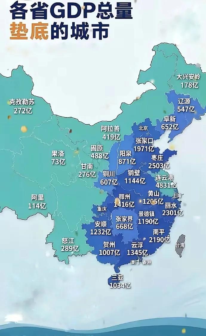 盘点全国各省区GDP总量垫底的城市。第一名放在其它省份至少是中游的城市。一般而言
