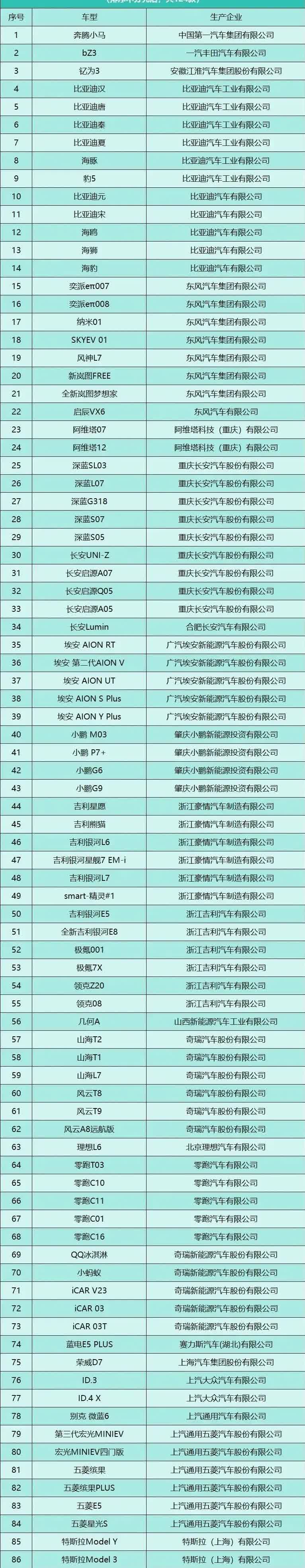 好消息，好消息，今年6月份开始新能源汽车下乡了，这次不仅新能源汽车品牌众多，除了