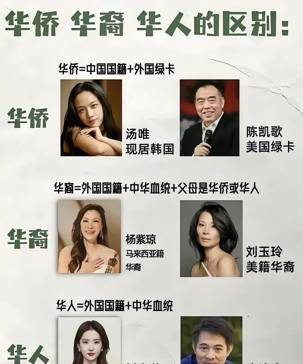 不会只有我是最后一个知道他们的区别吧原来像刘亦菲、吴某凡这种，放弃中国籍加入