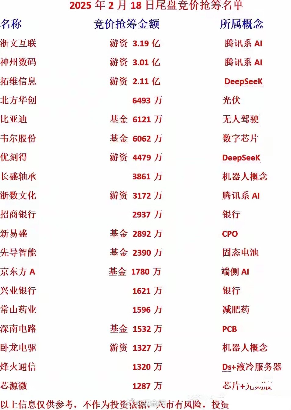 名称竞价抢筹金额所属概念浙