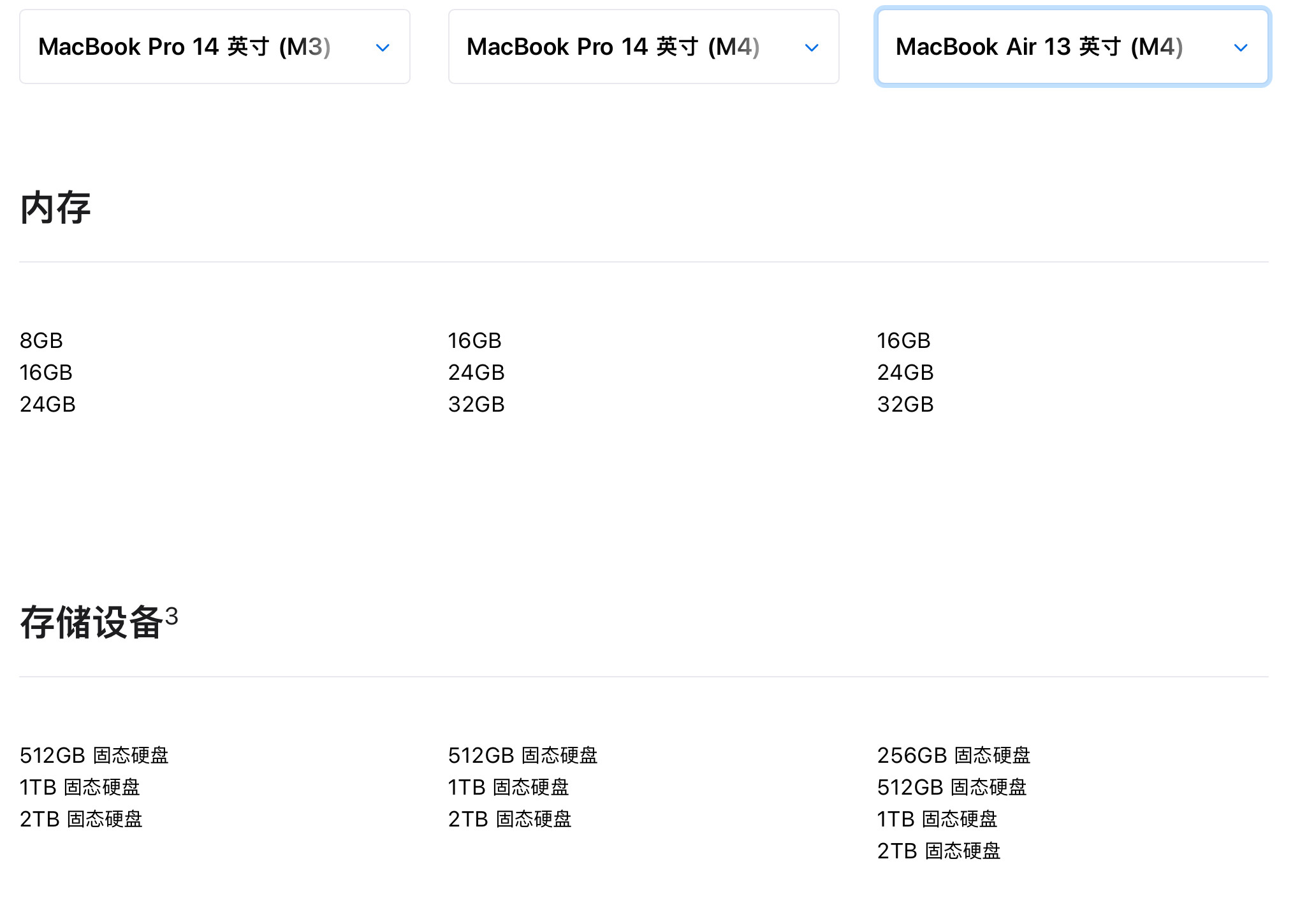 最近研究Mac比较多，那作为著名捡垃圾爱好者自然是要研究一下官翻啊二手啊资源