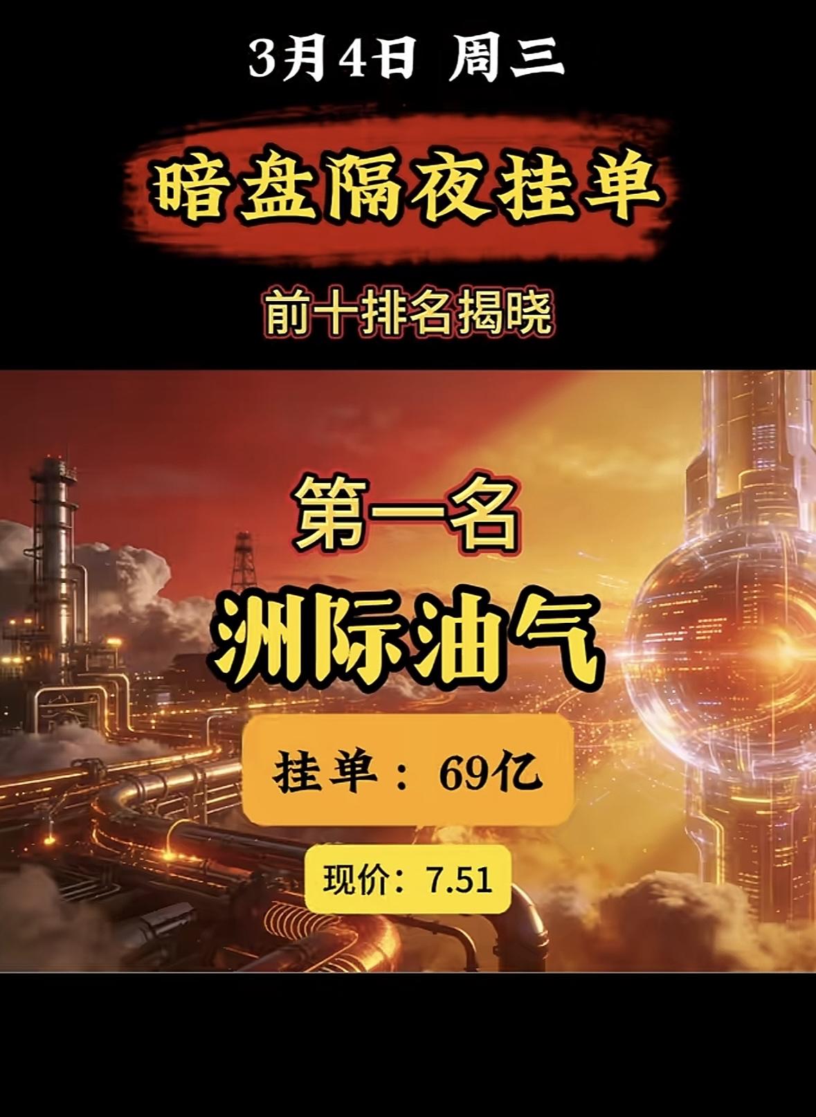 3月4日暗盘隔夜挂单前十名个股梳理，岩山科技：暗盘隔夜挂单榜首，现价9.69，市