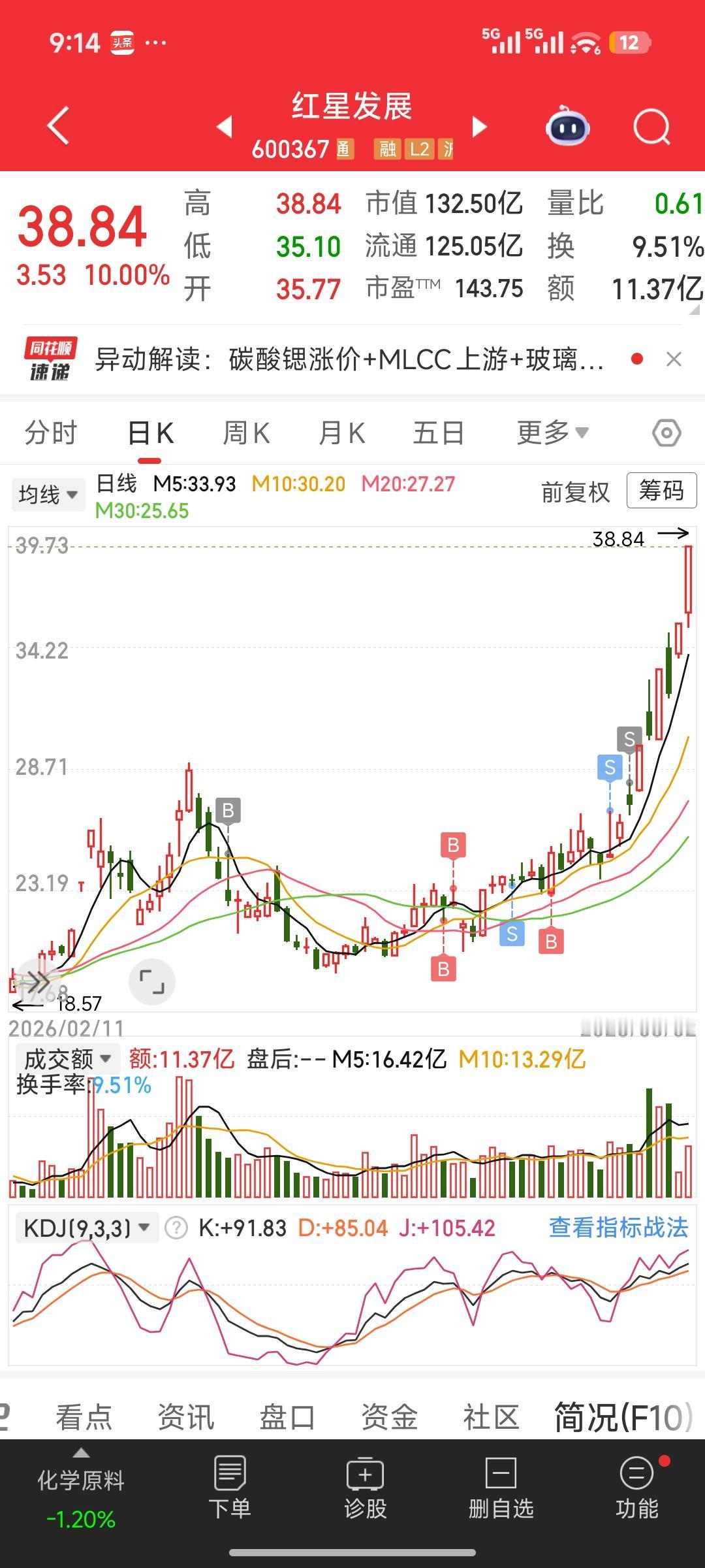 自作聪明躲短线震荡，小幅止盈卖飞主升，炒股大忌：和主力耍小聪明介入红星发展
