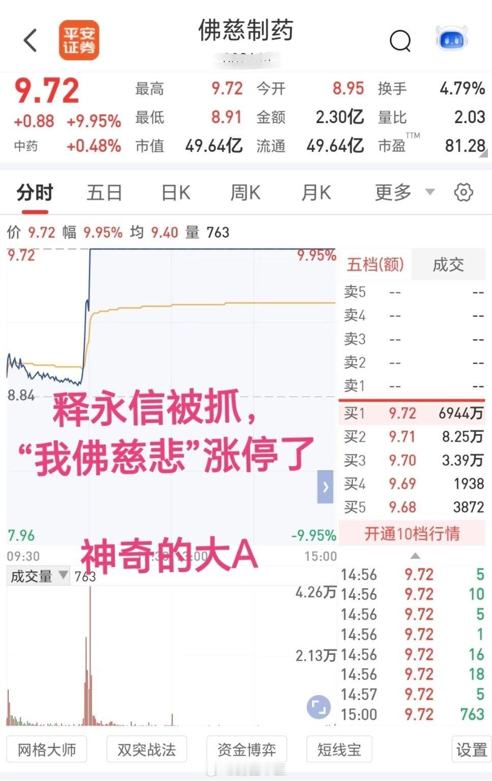 释永信所作所为性质十分恶劣释永信这事，A股给了答案[捂脸哭][笑着哭]峨眉山没涨