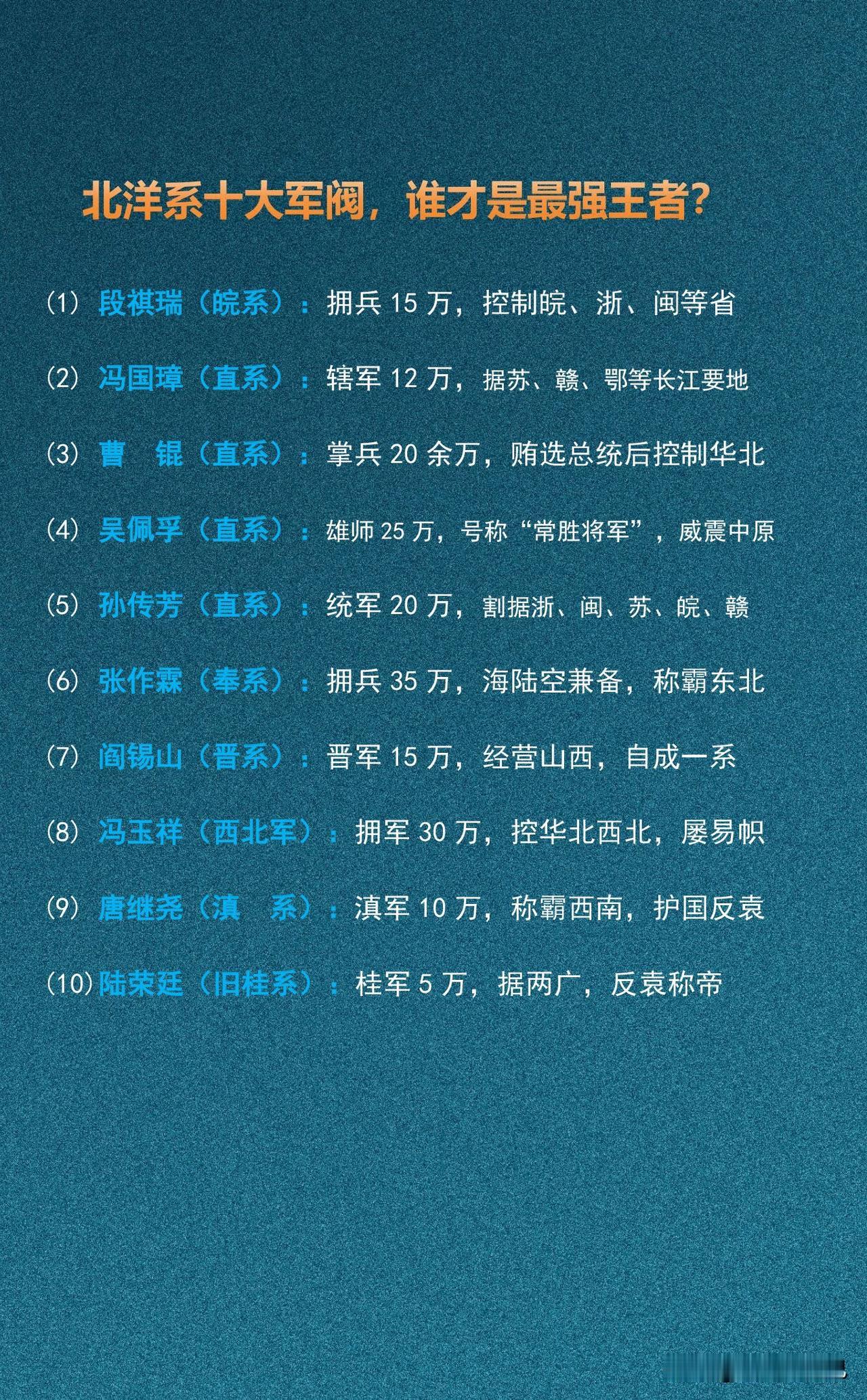 北洋系十大军阀，谁才是最强王者？这十大北洋系军阀中，直系人数最多，占四席（冯