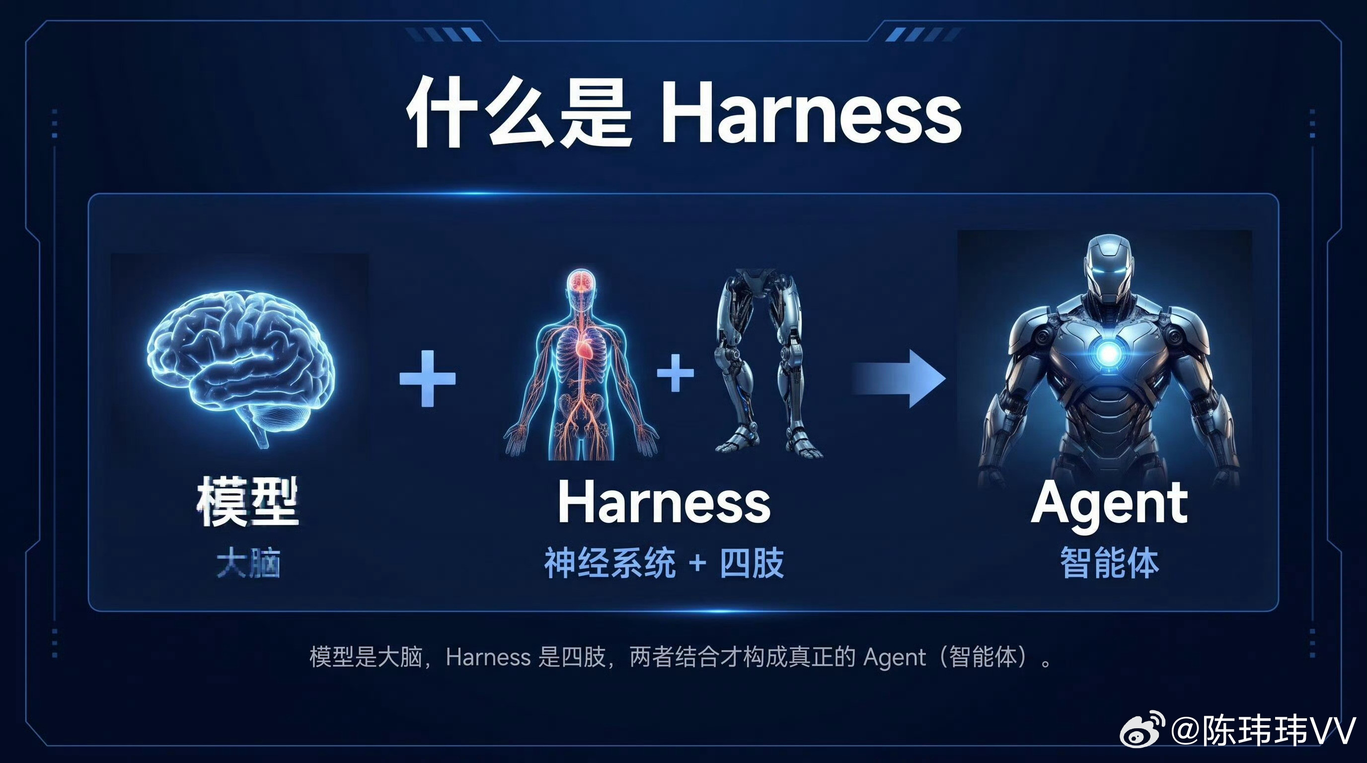 DeepSeekHarness发布DeepSeek首款Agent产品Harnes