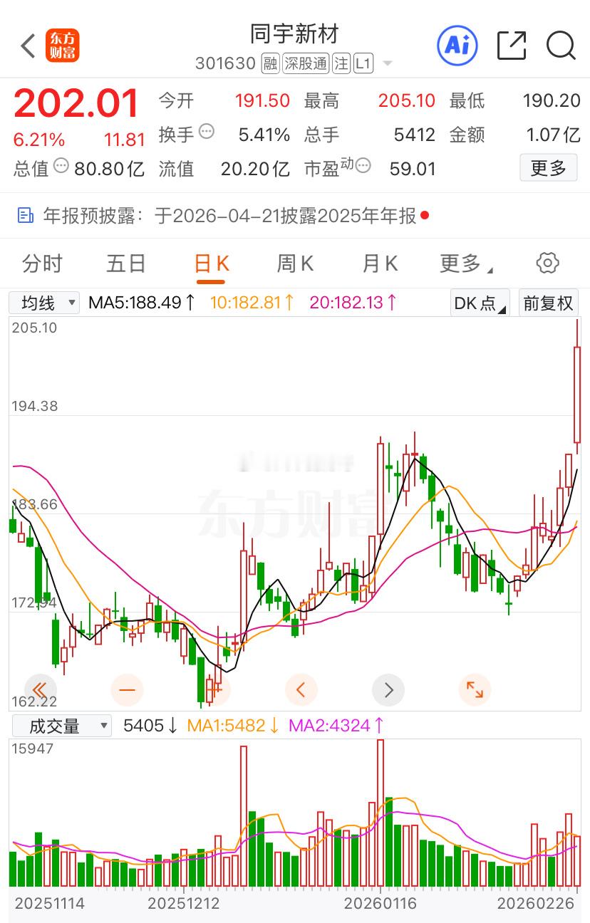 同宇新材跟上拿住的起飞吃大肉，a股今日看盘