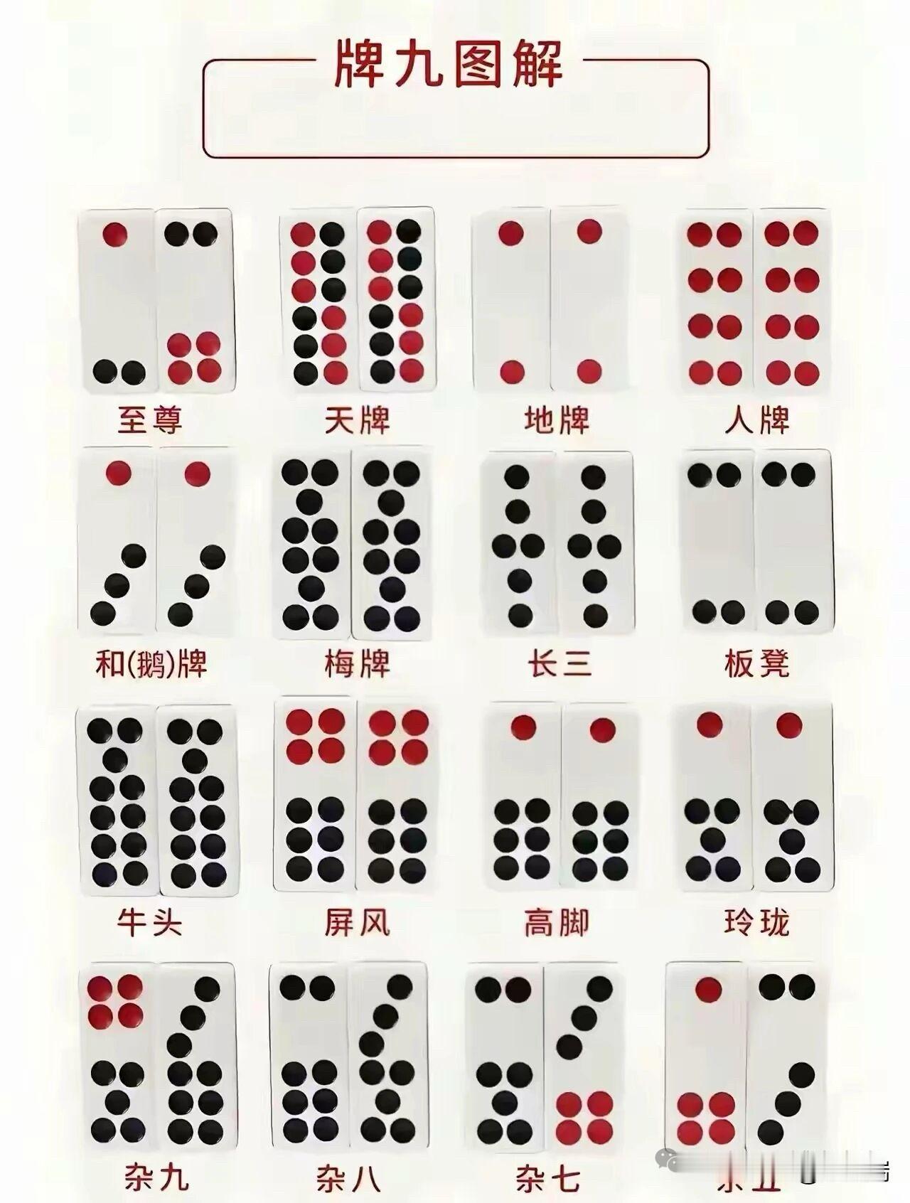 这份图解展示了中国传统骨牌游戏牌九（PaiGow）的核心牌型及名称。牌九使用一