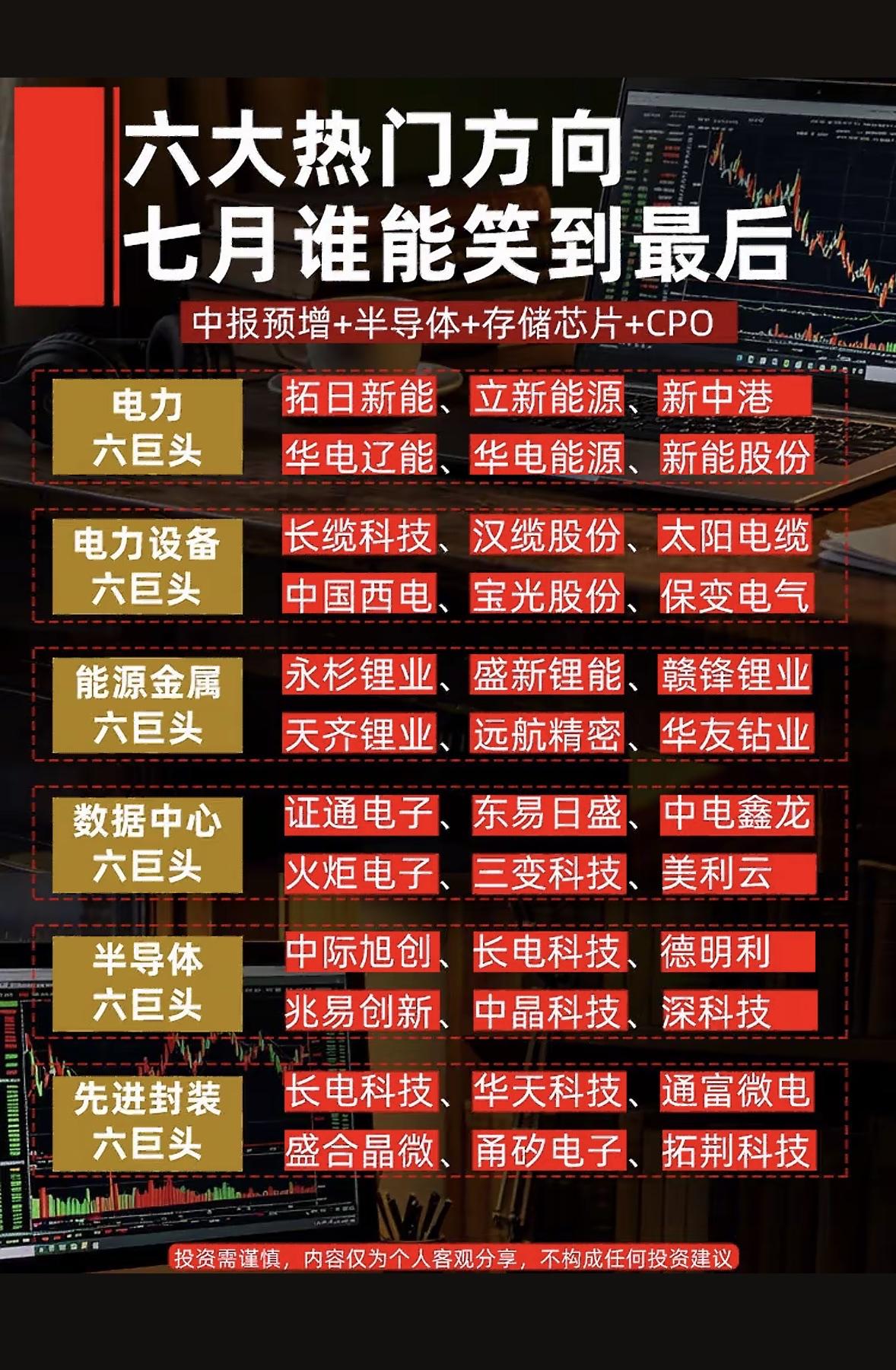 七月投资指南：六大热门方向，谁笑到最后？七月投资市场可真是充满变数！刚过去的