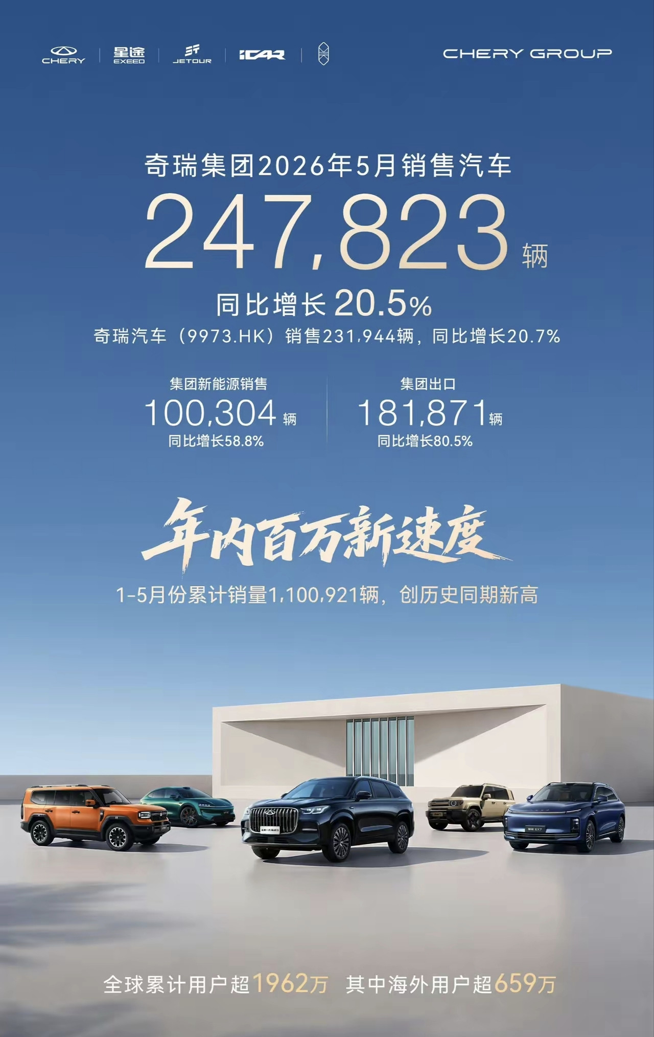 5月自主品牌销量成绩单出炉！四大车企全线大涨，国产汽车真的站起来了