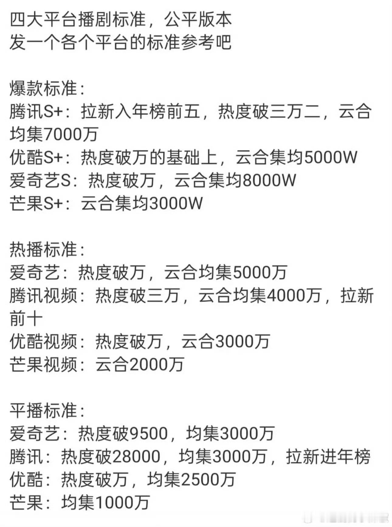 优酷上2500比鹅桃上3000难多了吧​​​