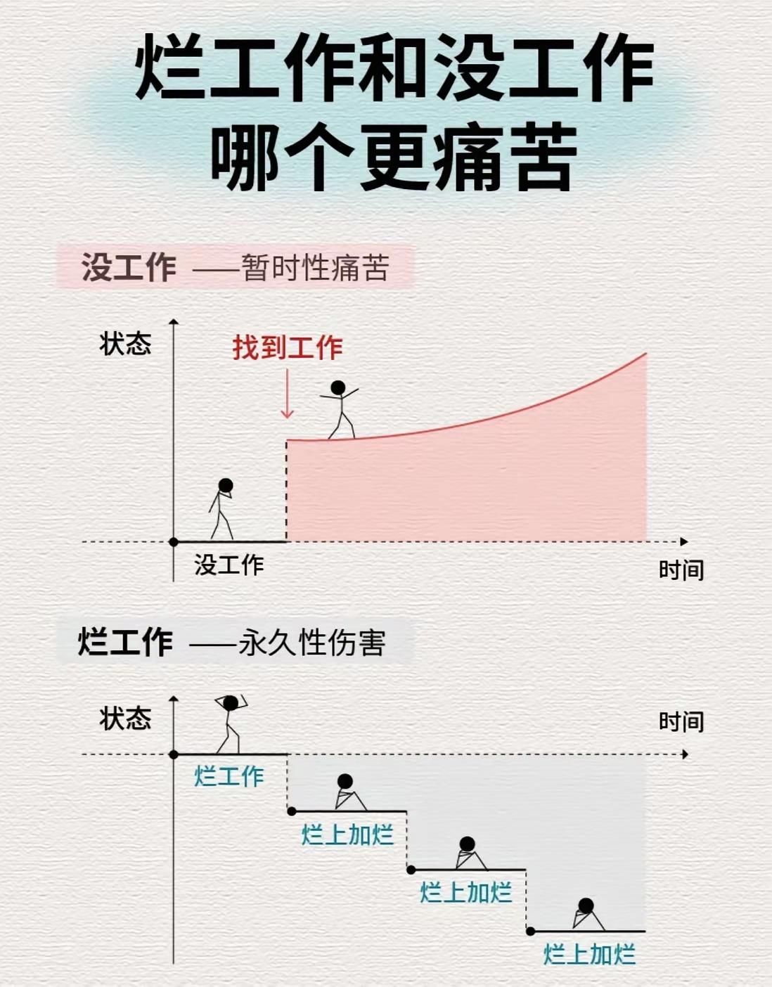 只能说两个都纠结啊[捂脸哭]