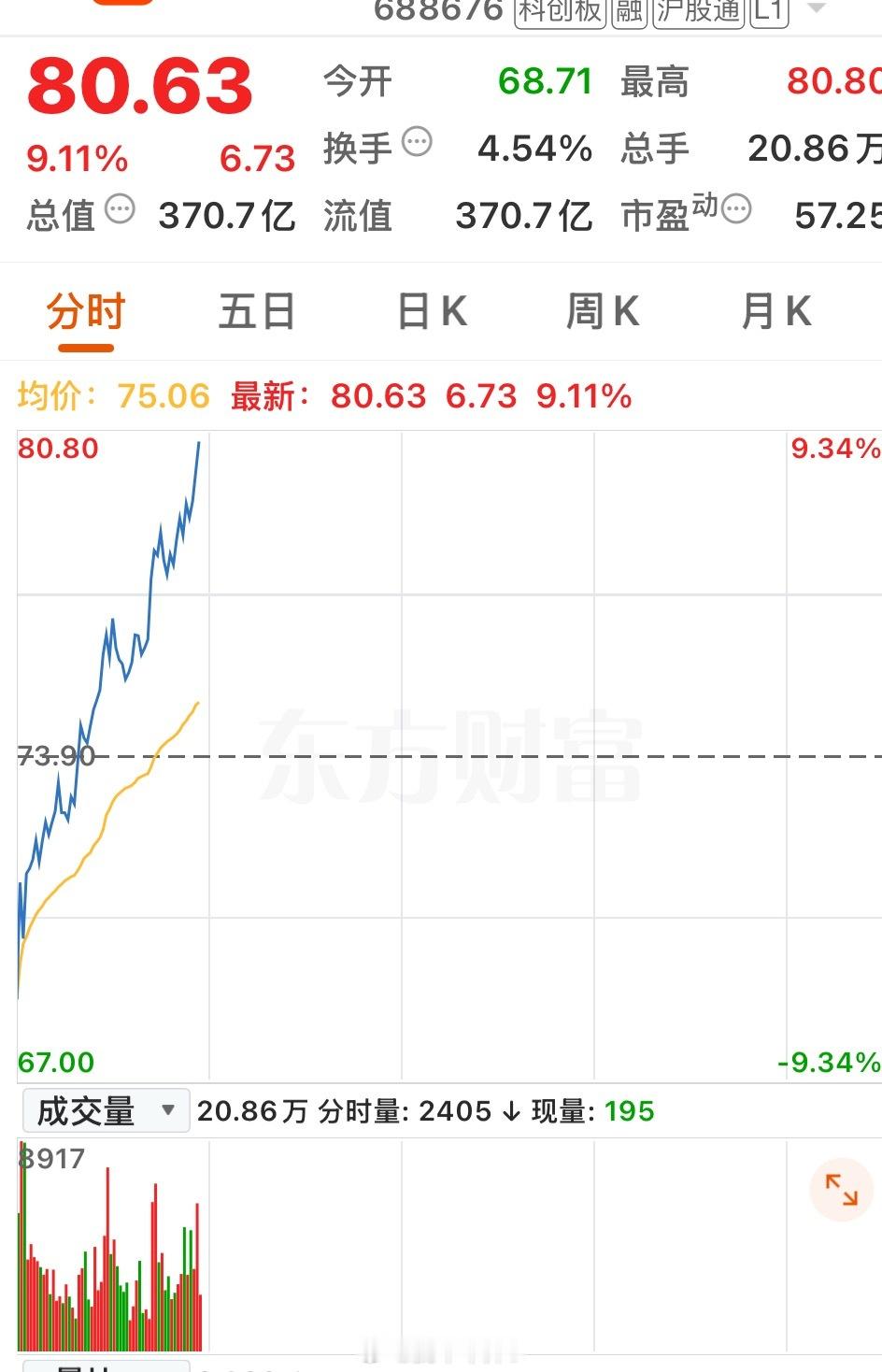 谁还拿着，出发吱个声​​​