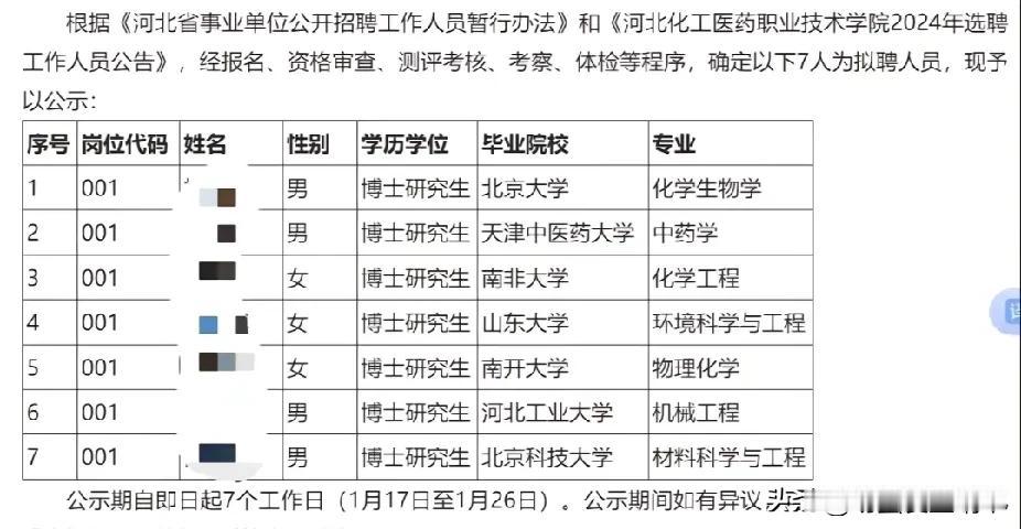 一个职业技术学院招聘，录用的人员清一色博士研究生，这要放在之前是不敢想的，我们现