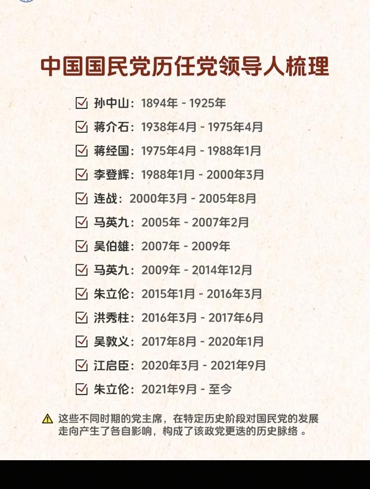 中国国民党历任领导人梳理。