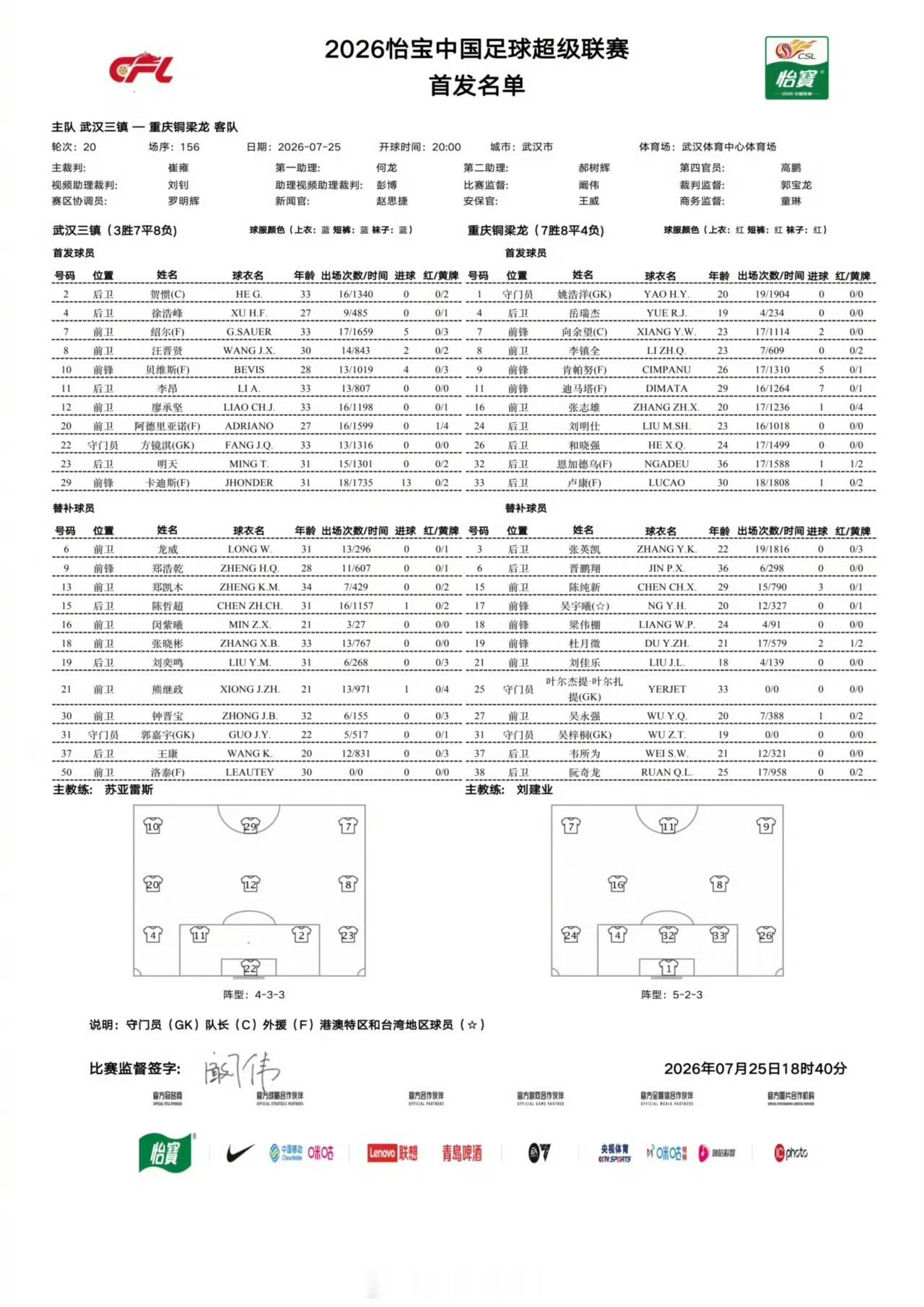 武汉三镇vs重庆铜梁龙首发武汉三镇4外援pk重庆铜梁龙4外援，洛泰替补。武汉三