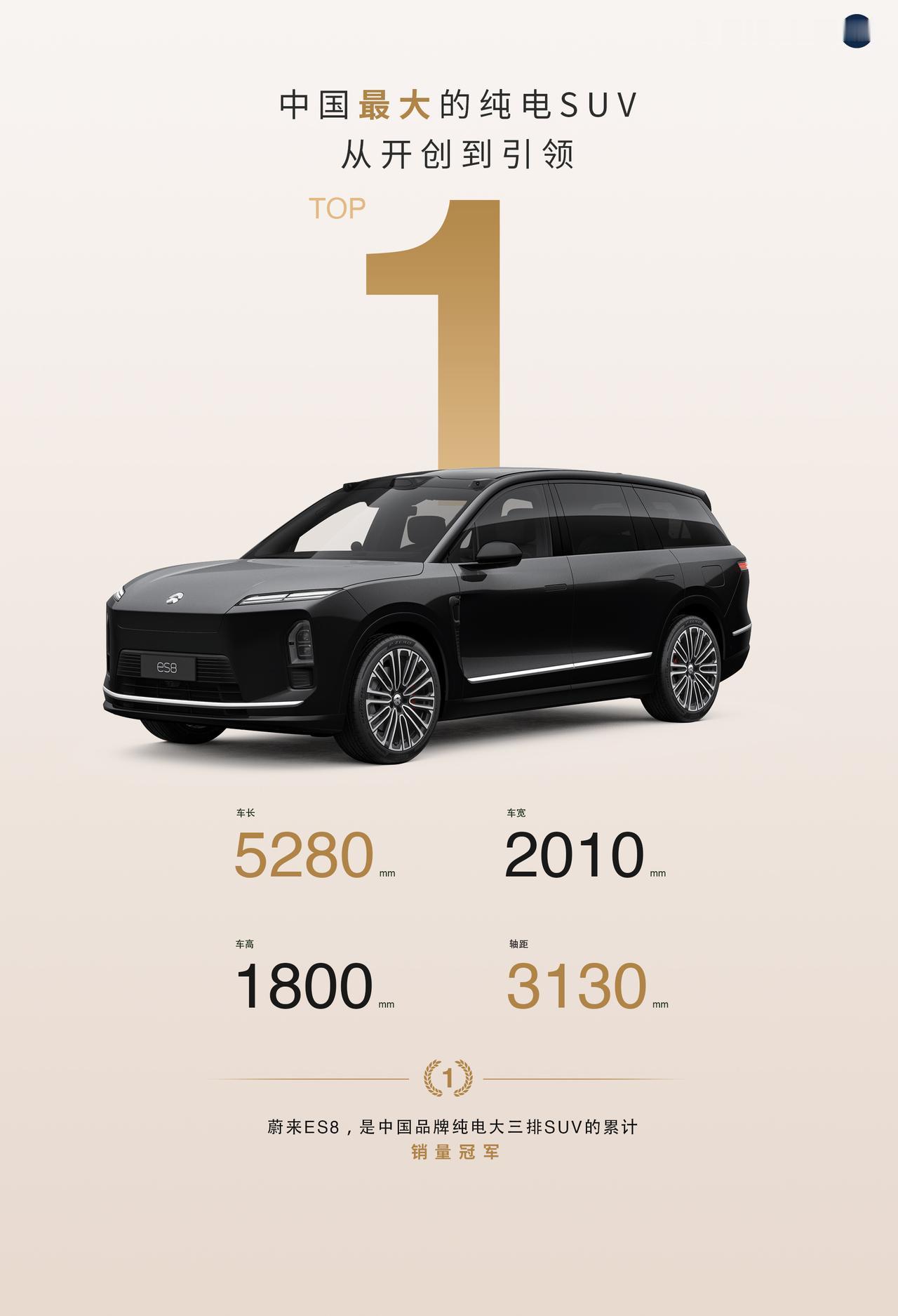 8万用户试驾，10万+预售订单！蔚来ES8有这么牛啤吗？我怎么有点不信呢？