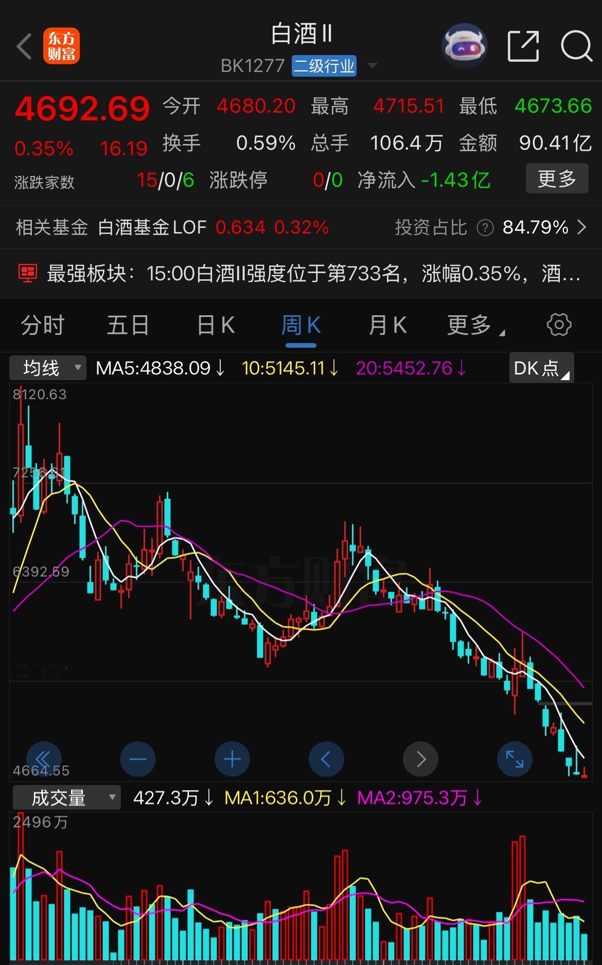 “左手恒科，右手白酒”的老铁们，最近都还好吗？我先说说我的情况：恒科和白酒大