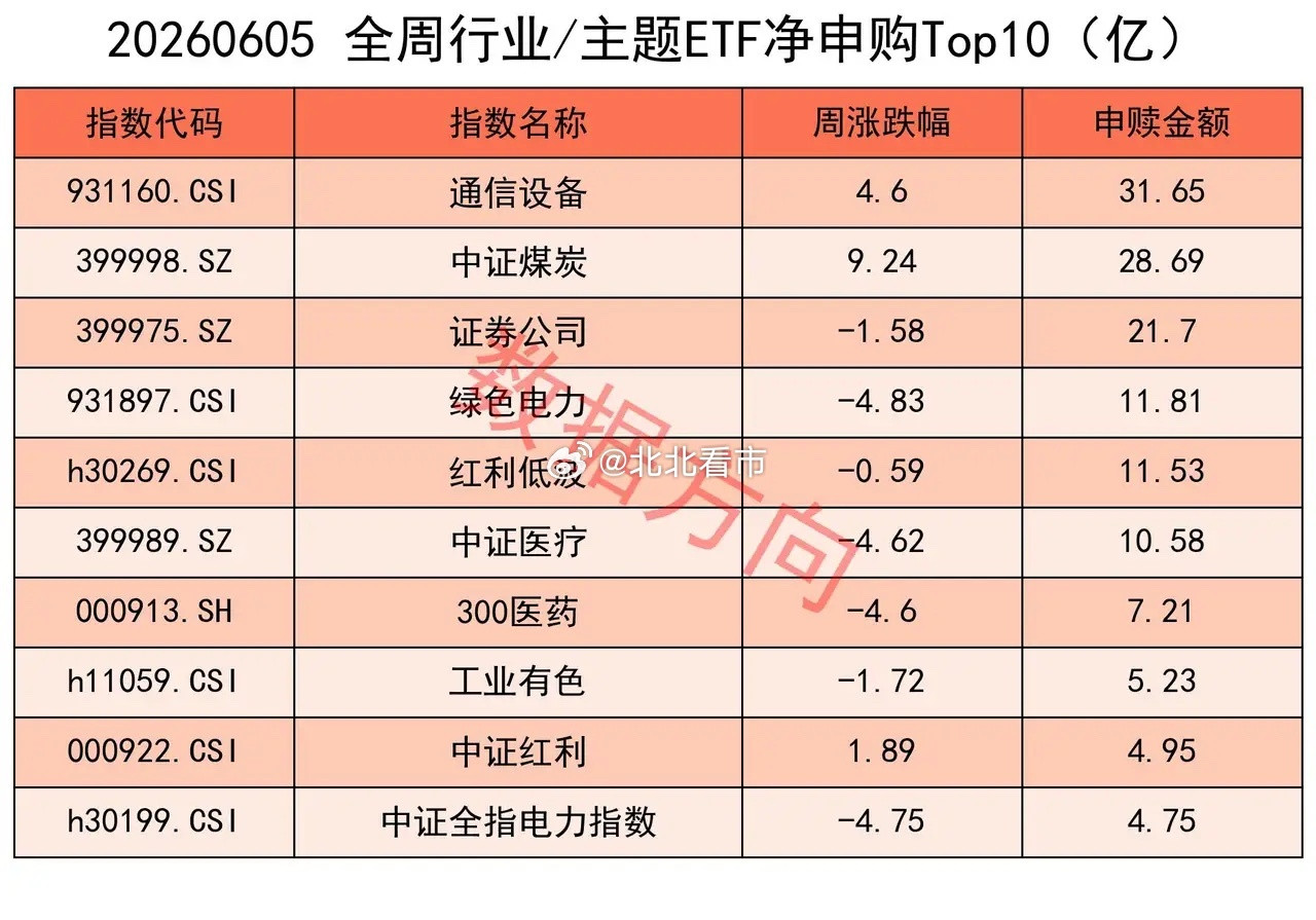 做股票的一条铁律，千万别站在大操盘手的对立面，这不是认怂，这是顺势而为、是生存的