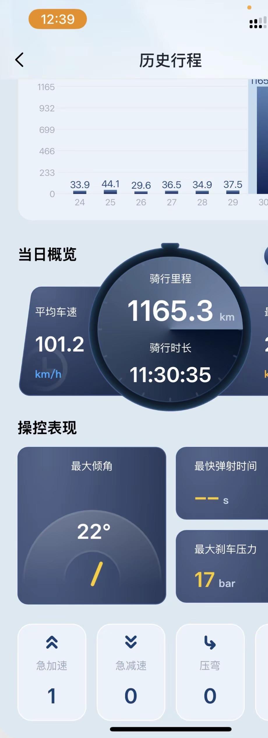 管它是龙还是虎，拉出来溜溜就知道了，张雪机车张雪500rr张雪500rr日行千里