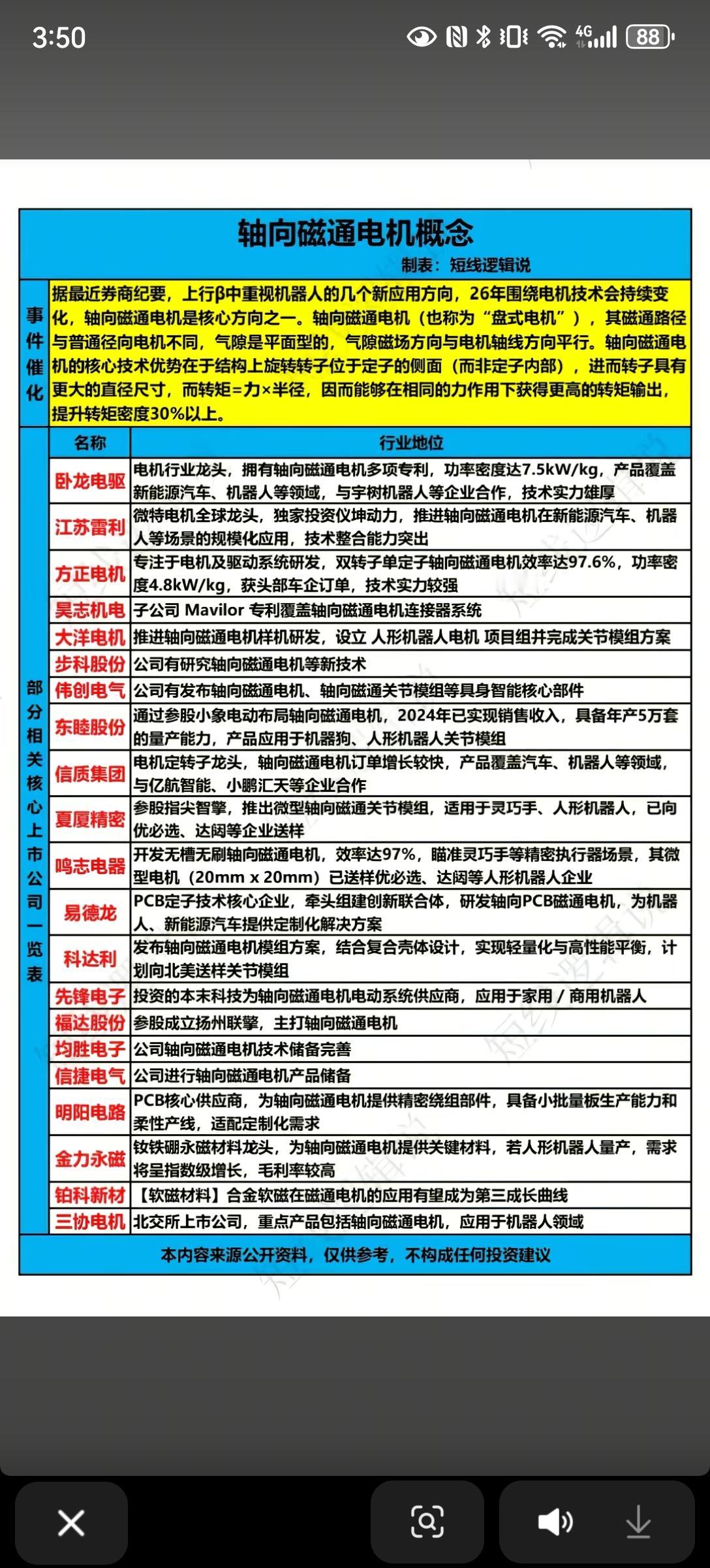 1月4日，明日A股这个板块有望大爆发！！！据最新券商纪要，机器人最新的几个新