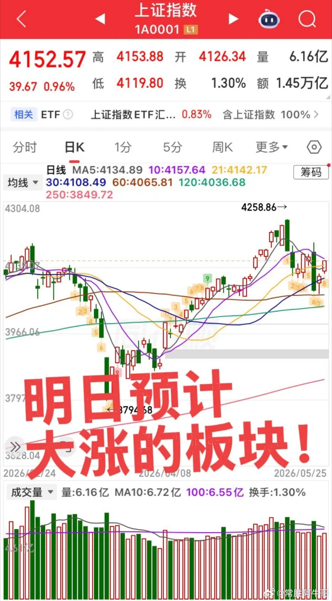 明日预计大涨的板块！今日指数增量3000亿，探底回升！大科技产业链资金容量足够大