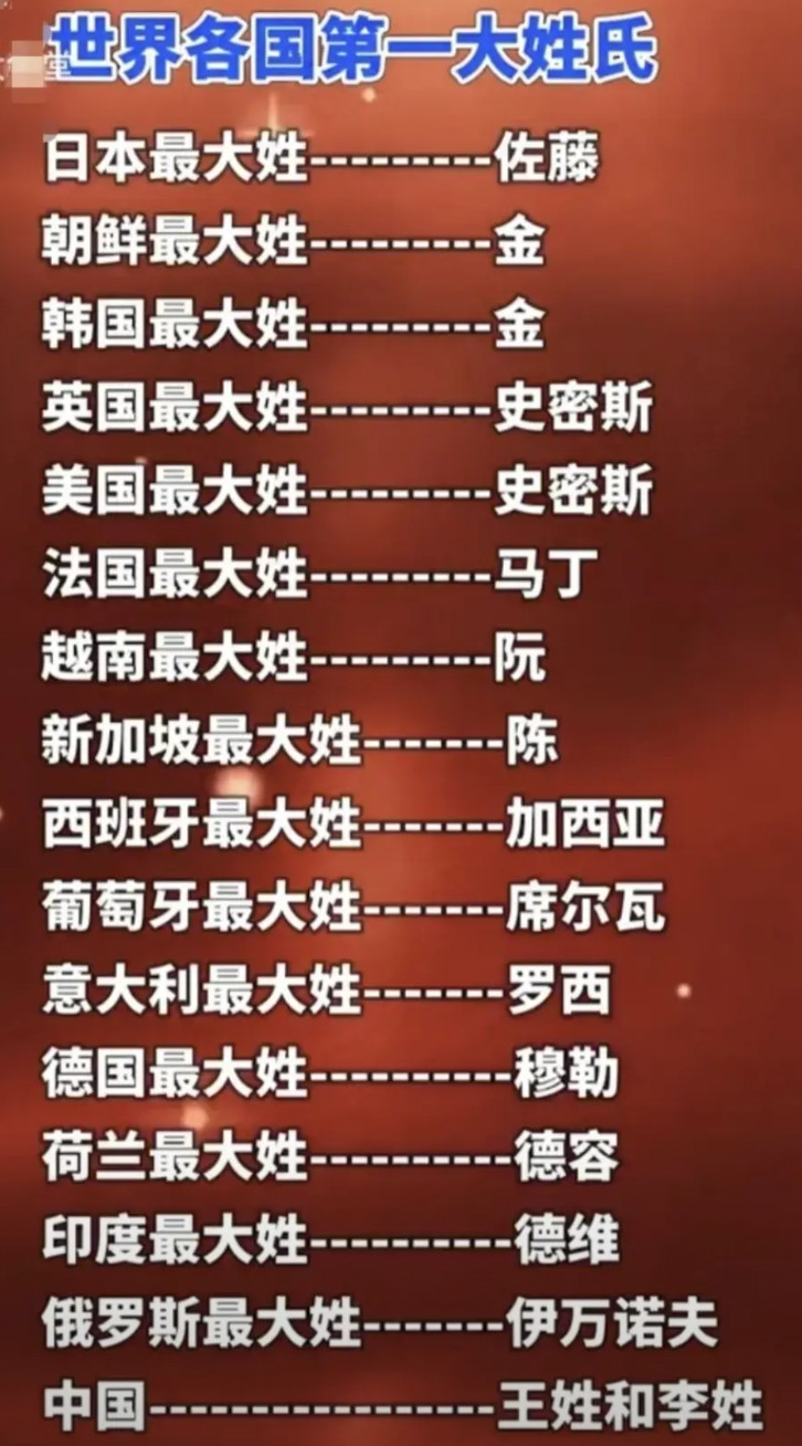 世界16个国家的第一大姓氏