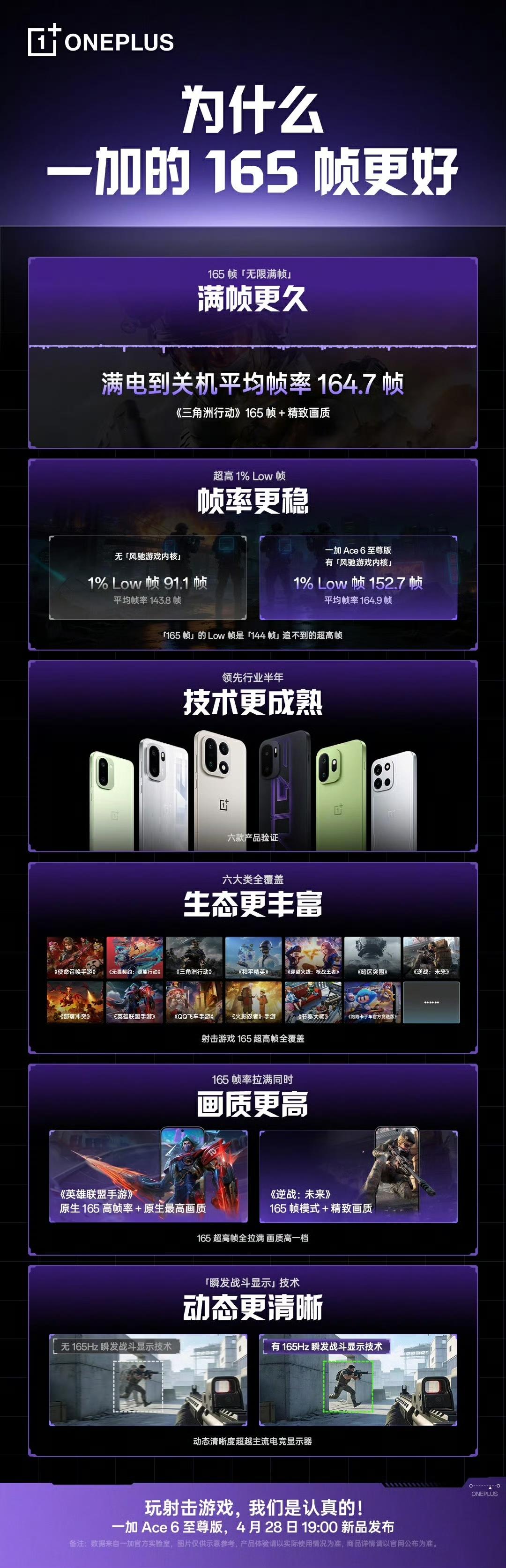 做电竞，一加是最专业的，也是最成熟的。一加Ace6至尊版与屏幕厂商共研