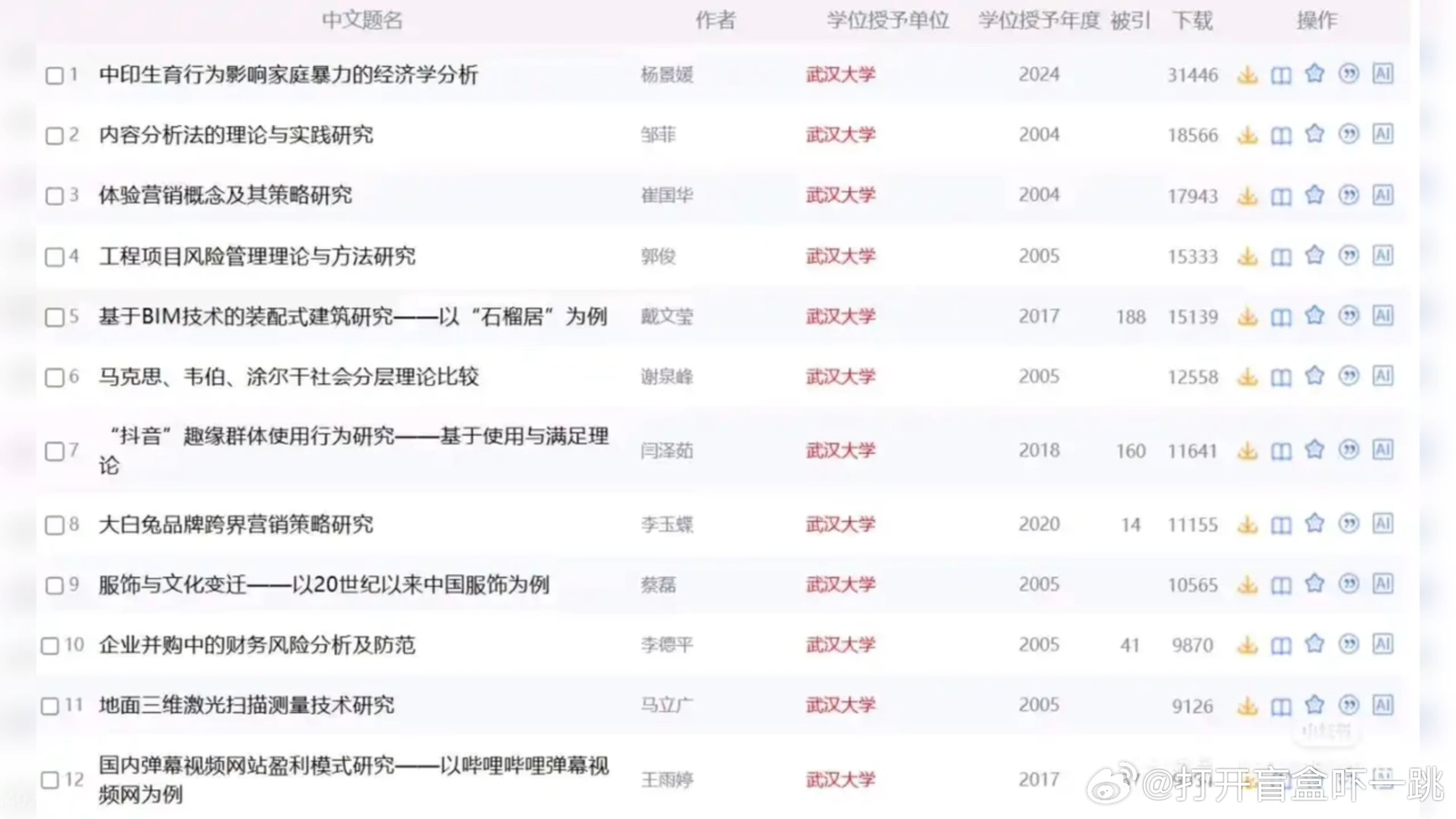 武汉大学图书馆性骚扰诬陷案当事人论文知网下载量已经突破3万，相较于一众校友可谓是