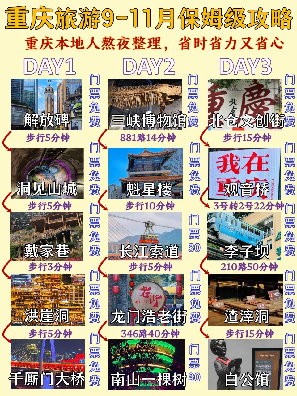 9-11🈷️重庆旅游3天2晚保姆级攻略