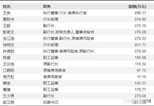 招商银行管理层薪酬