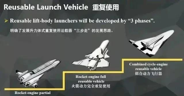 美国五角大楼情报部门通报有关中国亚轨道核轰炸机将于2030左右部署。算你美国人说